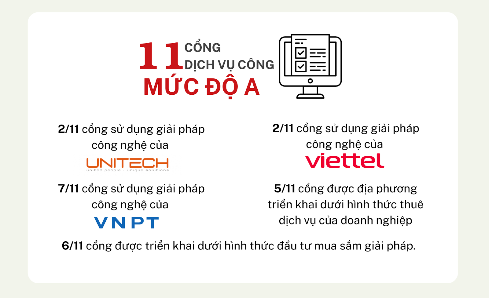 9.7. KET QUA DANH GIA CONG DVC 6 THANG